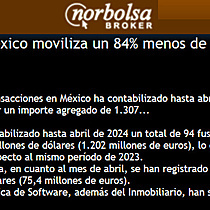 El mercado transaccional de Mxico moviliza un 84% menos de capital hasta abril, segn TTR Data